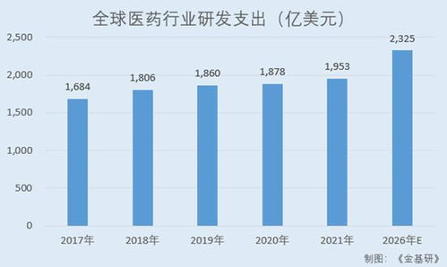 皓元医药 六大核心技术平台赋能产品开发与创新的前后端一体化战略