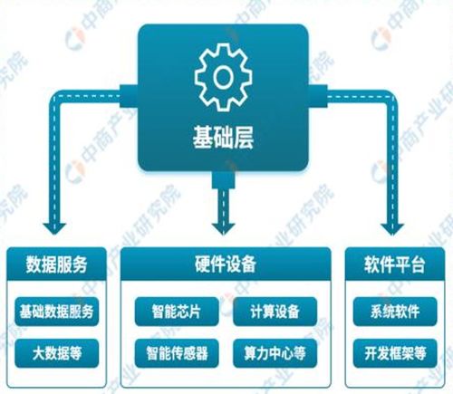 AI赋能千行百业 科技叙事下的逻辑明晰与技术开发